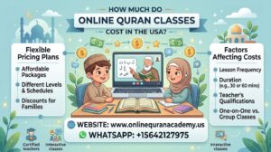 How Much Do Online Quran Classes Cost in the USA? Muslim boy and girl learning the Quran online with a qualified tutor, affordable Quran classes, flexible schedules, and one-on-one online Quran lessons in the USA.